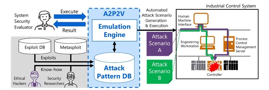 New Vulnerability Assessment Tool from Toshiba and Peraton Labs Strengthens Cyber Resilience of Infrastructure